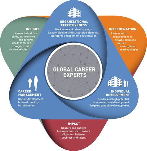Nosotros | Gestión de talento y carrera | Talent Solutions ...