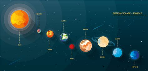 Not only Mars, the planets of the Solar System – Enkey ...
