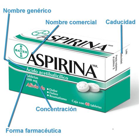 Noticias en Linea Cómo leer la etiqueta de las medicinas   Noticias en ...