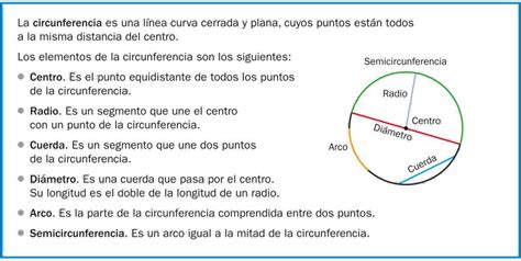 nuestra clase: La circunferencia y el círculo