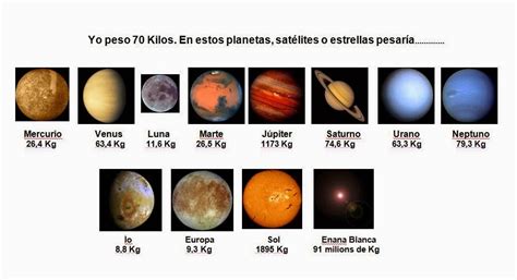 Nuestro peso en otros mundos ~ Tot Astronomia | Blog ...