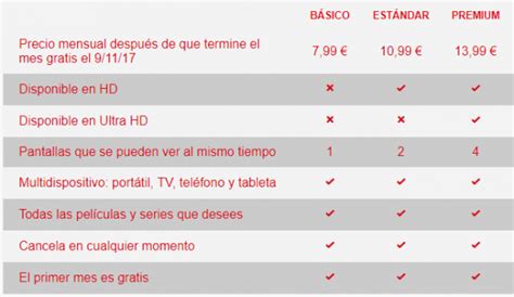 Nuevas tarifas de Netflix España 2020