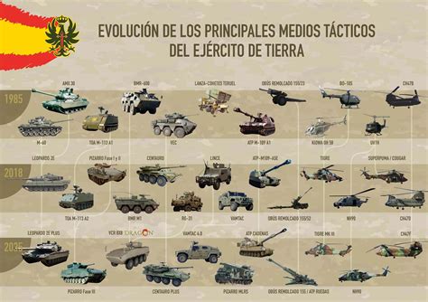 Nuevo Material ejércitos de España Vol XVI   ForoCoches