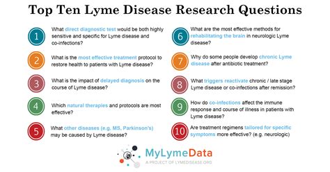 Number one research priority for Lyme disease? Better testing.