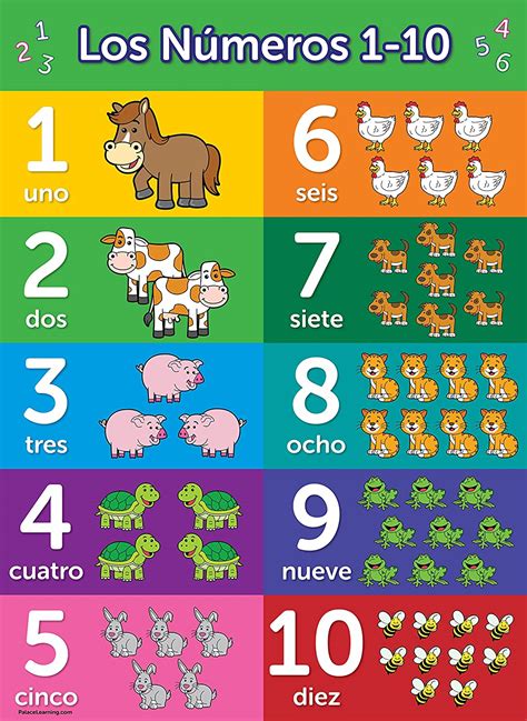 Números 1 – 10 Español Números Uno a Diez – Tabla de aprendizaje ...