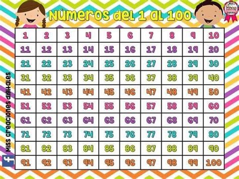 Números del 1 al 100 | Actividades de matematicas, Tabla de números ...