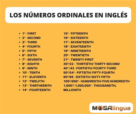 Numeros En Ingles Del 1 Al 100 Pronunciacion Y Escritura