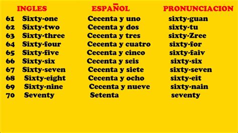 Numeros en inglés y español del 1 al 100   Imagui