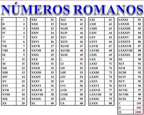 Números Romanos de 1 a 1000   matemática básica