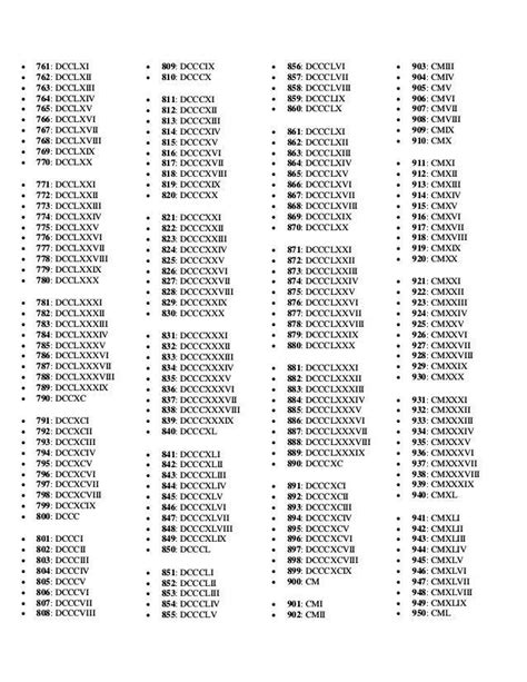 numeros romanos del 1 al 1000 completos en orden y en español   Brainly.lat