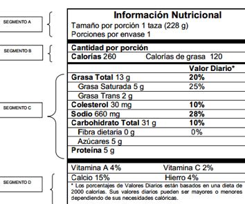 Nutricionista estudiar: Como hacer una tabla nutricional ...