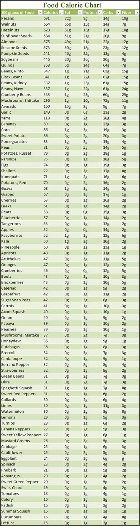 Nutritional Value Of Vegetables And Fruits Chart ...