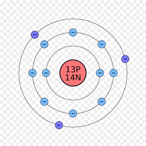 O Modelo De Bohr, átomo, Configuração Eletrônica png ...