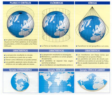 Objetivo 2050: Proyecciones cartográficas