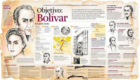 Objetivo Bolívar: infografía sobre el atentado frustrado ...