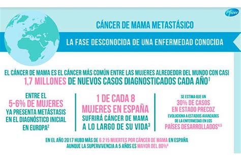 Objetivo en el cáncer de mama metastásico: calidad de vida ...
