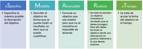 Objetivos Estrategicos   09 Pasos para Conseguirlos