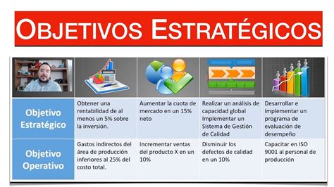 OBJETIVOS ESTRATÉGICOS   Cómo hacer los Objetivos Estratégicos  ...