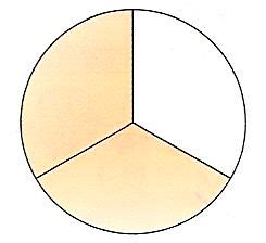 Observe que, na figura abaixo, o círculo representa a unidade: a  Qual ...