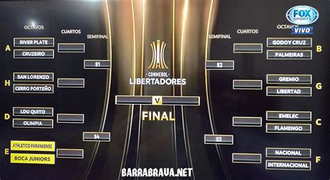Octavos De Final Copa Libertadores 2021 / Sorteo Octavos de Final Copa ...