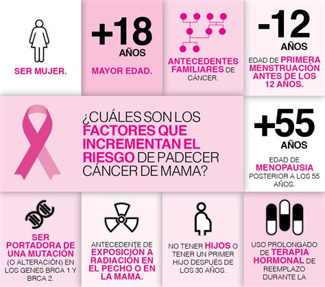 Octubre, mes del cáncer de mama