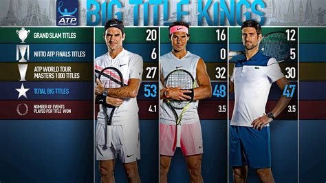 Official Site of Men s Professional Tennis | ATP World ...