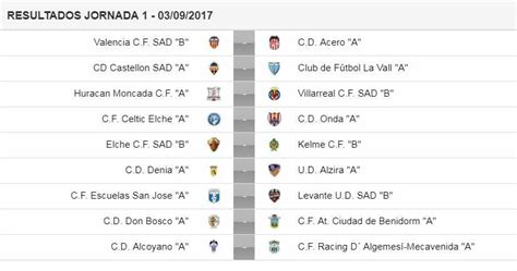 Oficial: calendario 2017 2018 de Liga Nacional Juvenil de la FFCV ...