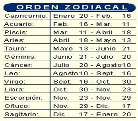 Ofiuco; nuevo signo zodiacal | ECOS DE TIERRA ADENTRO ...