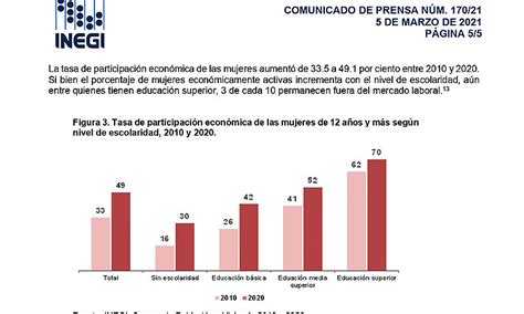 Ofrece INEGI estadísticas que ilustran la situación de las mujeres en ...