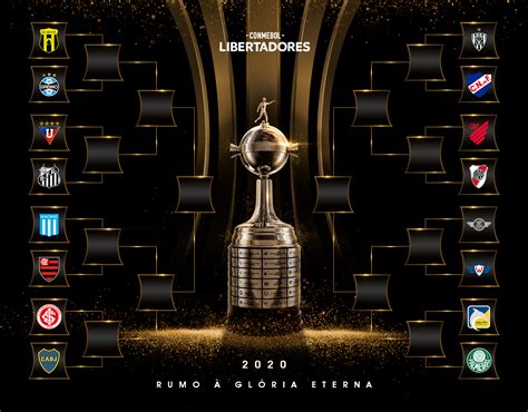 Oitavas de final da Libertadores 2020: veja os confrontos ...