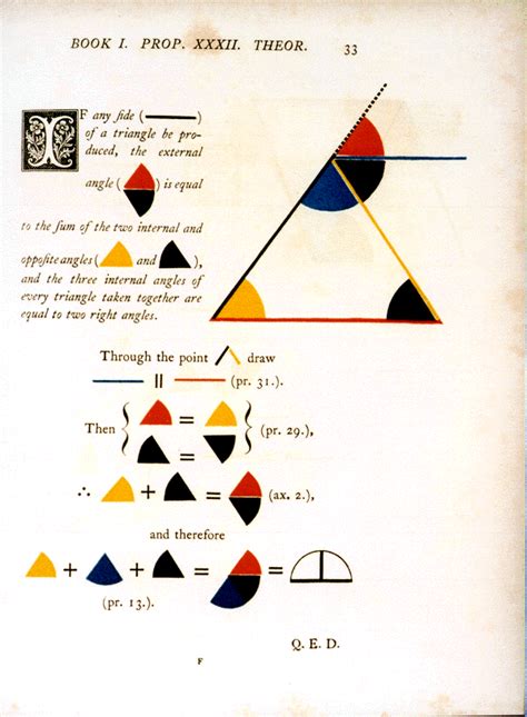 Oliver Byrne | Euclid, Books, Euclidean geometry