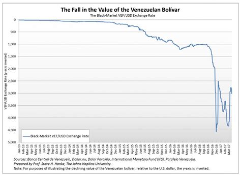 On Venezuela s Death Spiral | Cato Institute