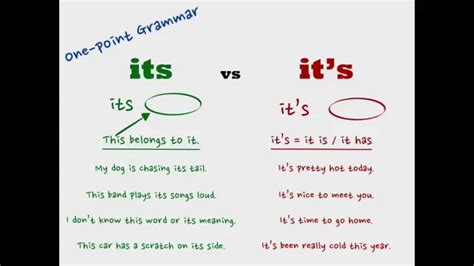 One point Grammar: Its vs It s   YouTube