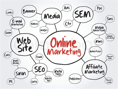 Online Marketing mind map flowchart ... | Stock vector ...
