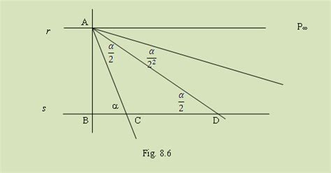 Opiniones de Geometría euclidiana