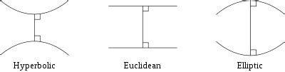 Opiniones de Geometría no euclidiana
