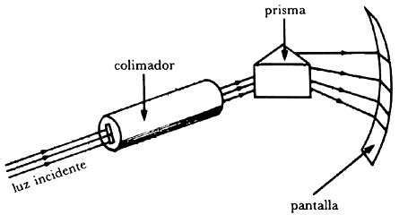 OPTICA: INSTRUMENTOS OPTICOS