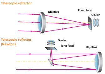 OPTICA: INSTRUMENTOS OPTICOS