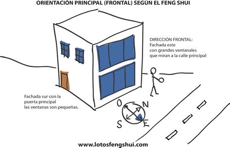 orientacion frontal o principal de una casa   feng shui | Organização