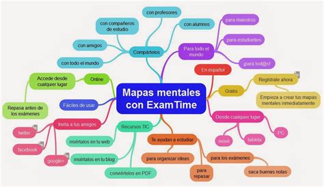 OrienTapas: Herramientas para crear mapas mentales ...