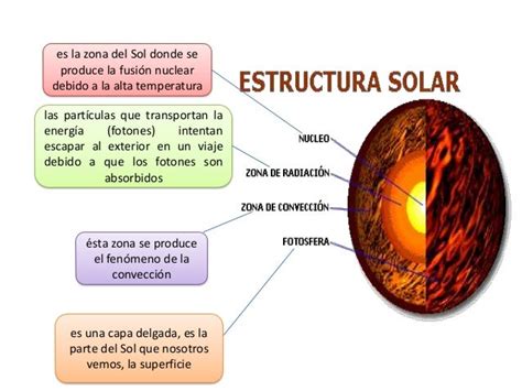 Origen evolucion y estructura del sol y la tierra