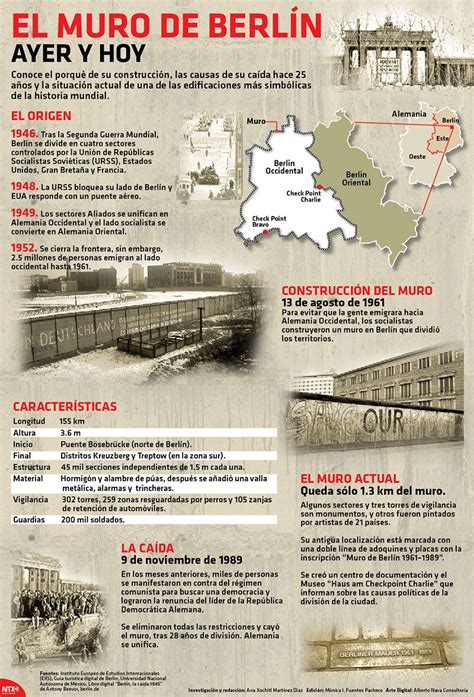 Origen y características del Muro de Berlín. #history ...
