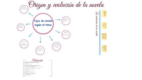 Orígen y evolución de la novela by andy garcía martín