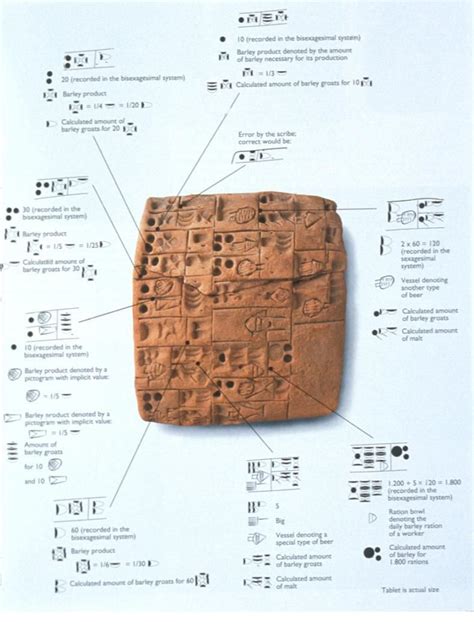 Orígenes de la escritura Mesopotamia  sobre 3200 aC  | Mesopotamia ...