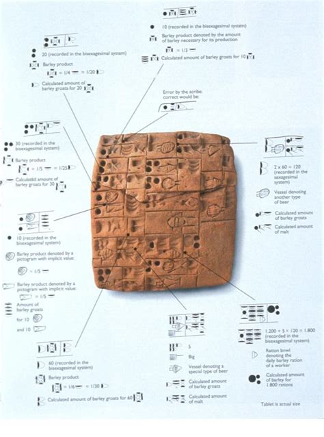 Orígenes de la escritura Mesopotamia  sobre 3200 aC