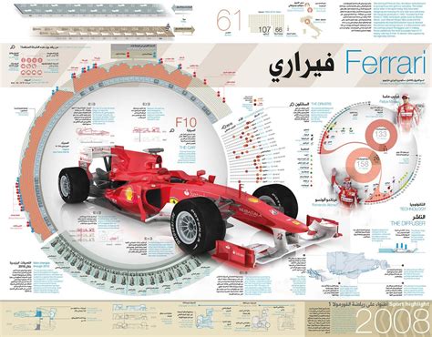 Otro infograma relacionado con las carreras de Ferrari | Infographic ...