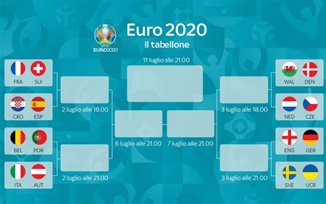 Ottavi di finale di Euro 2020: tabellone e calendario completo ...
