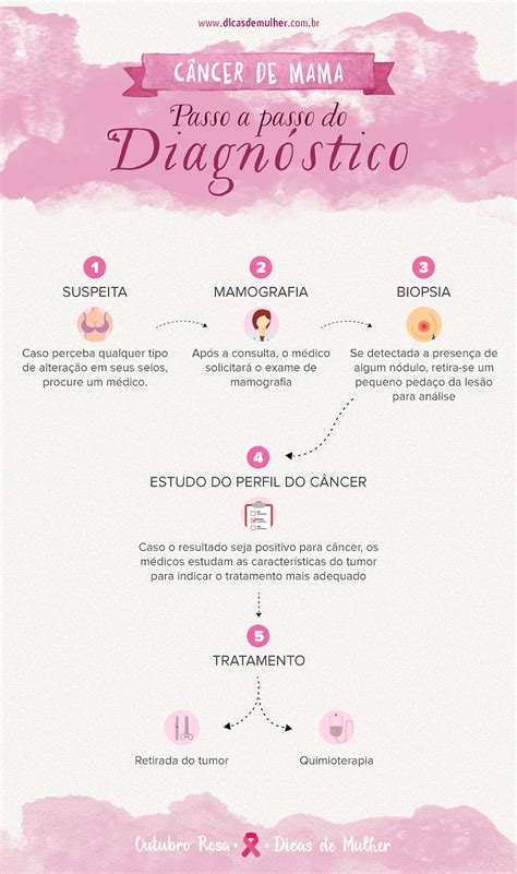 Outubro Rosa: saiba como prevenir o câncer de mama