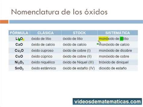 Óxidos metalicos nomenclatura   YouTube
