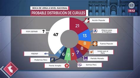 ¡Oye! 30+ Listas de Elecciones Peru 2020? Acude a tu lugar de votación ...